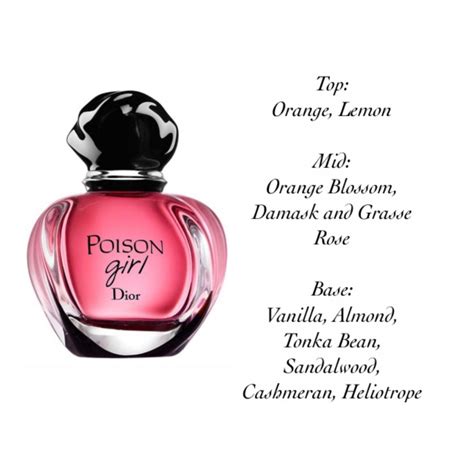 dior poison girl notes|dior poison girl fragrantica.